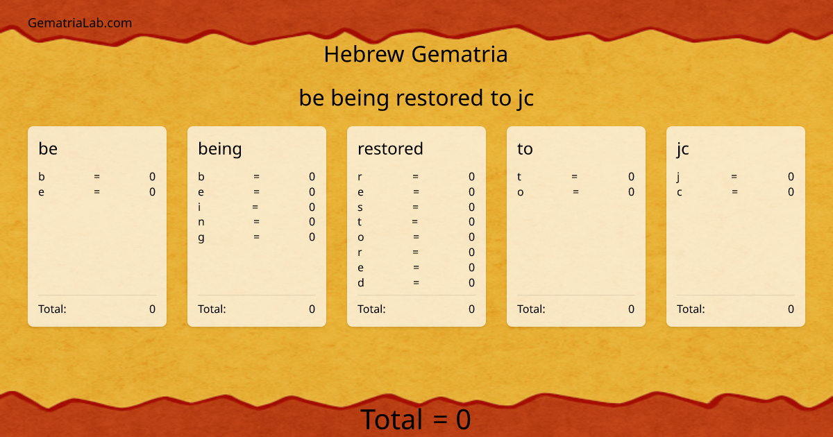 be being restored to jc in hebrew Gematria